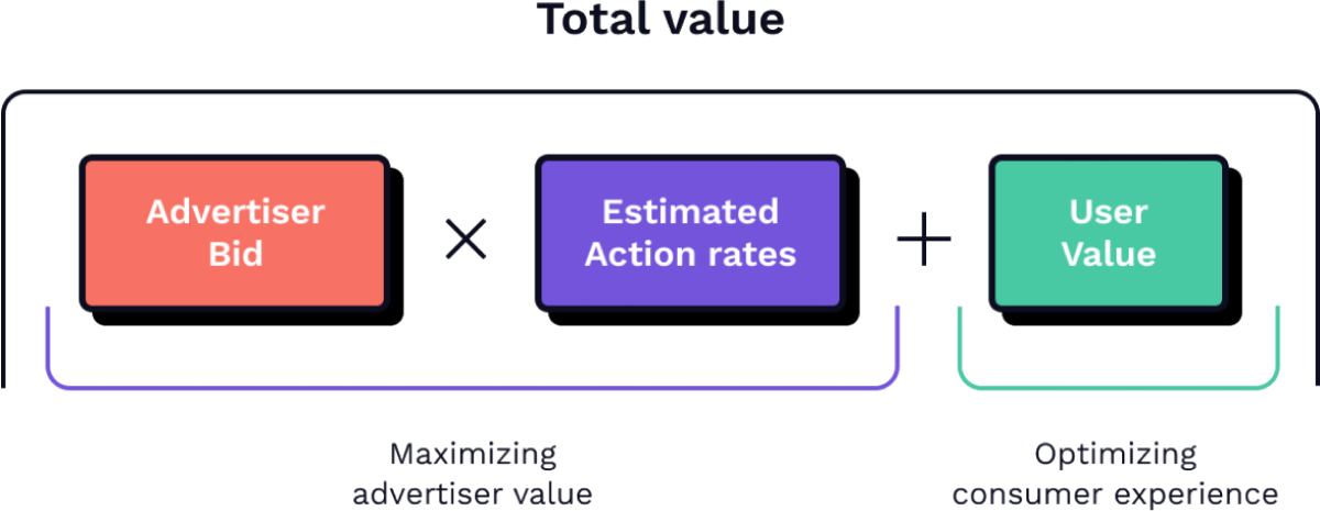 how auction works